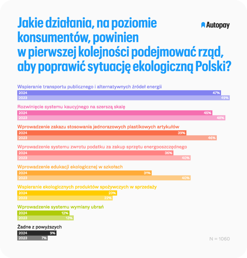 autopay_wykresy_13-11-2024_orig